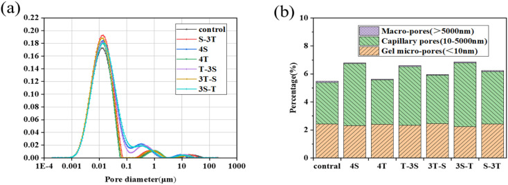 Fig. 11