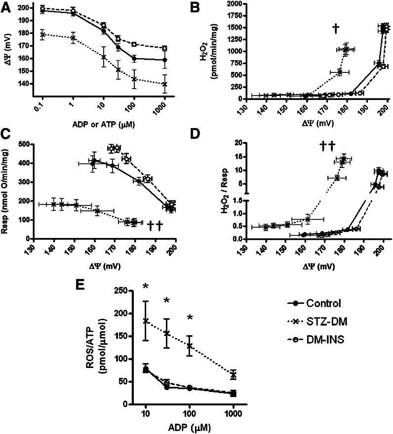 FIG. 7.