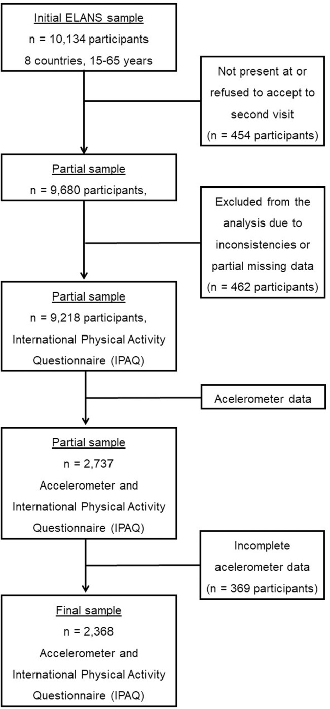 Fig 1