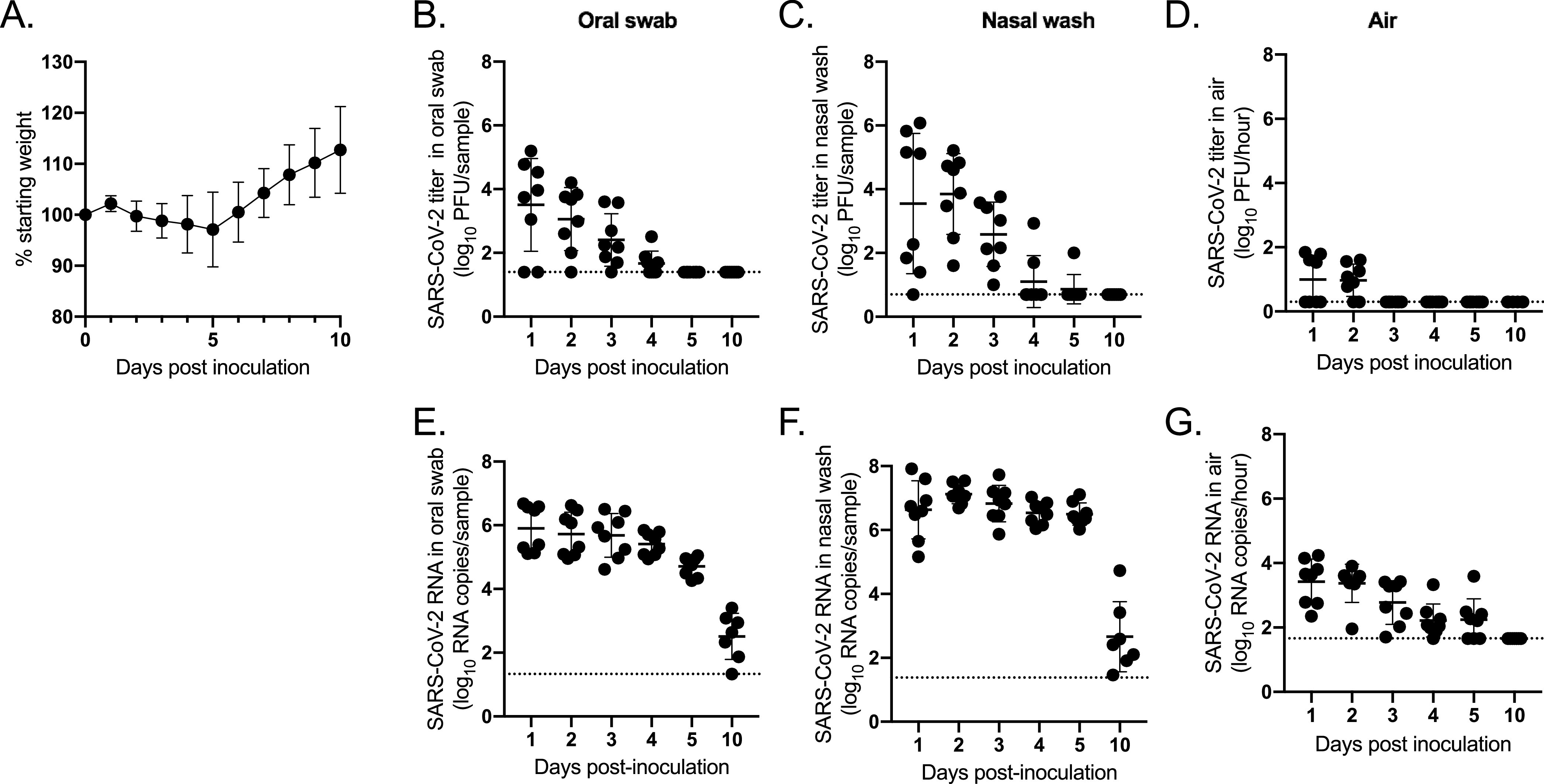 FIG 2