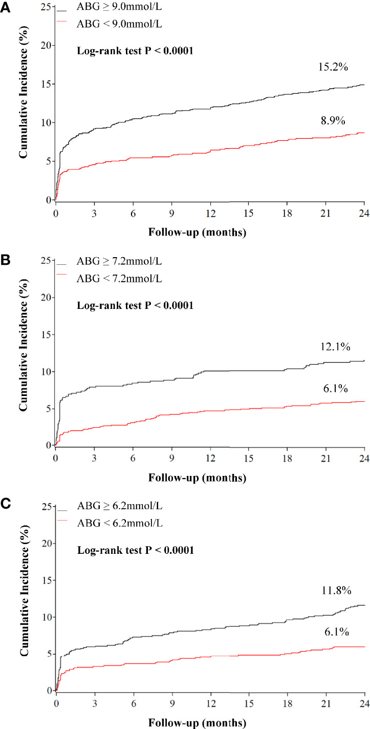 Figure 2