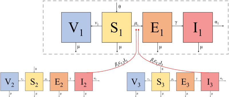 Fig 1
