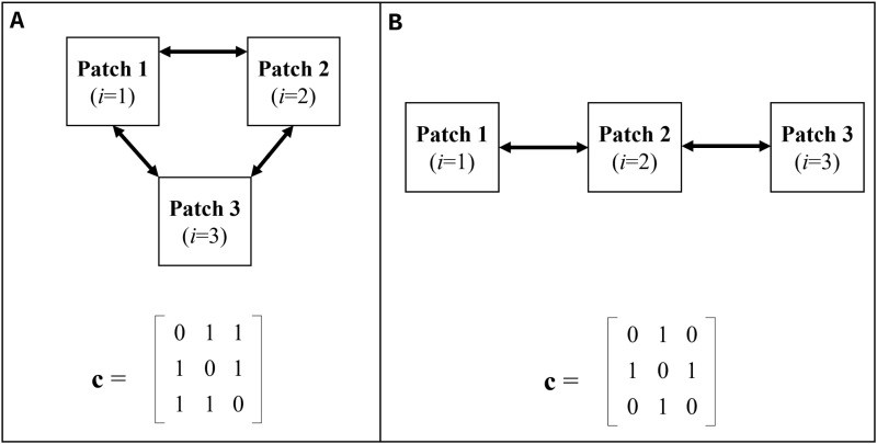 Fig 2