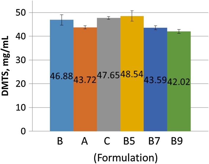 Fig. 2