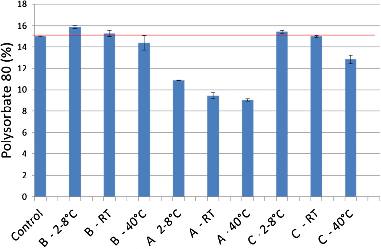 Fig. 8