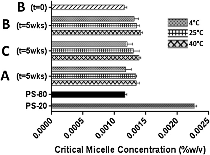 Fig. 10