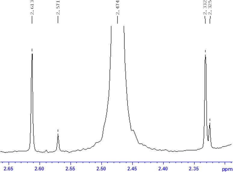 Fig. 7