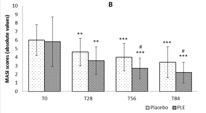 FIGURE 1. A)