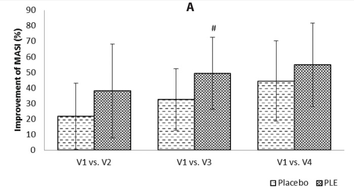 FIGURE 1. A)