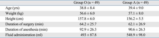 graphic file with name ymj-51-88-i001.jpg