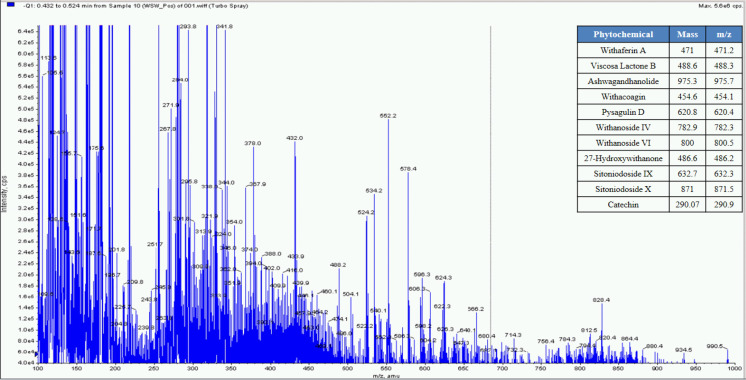 Fig 4