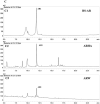 Fig 3