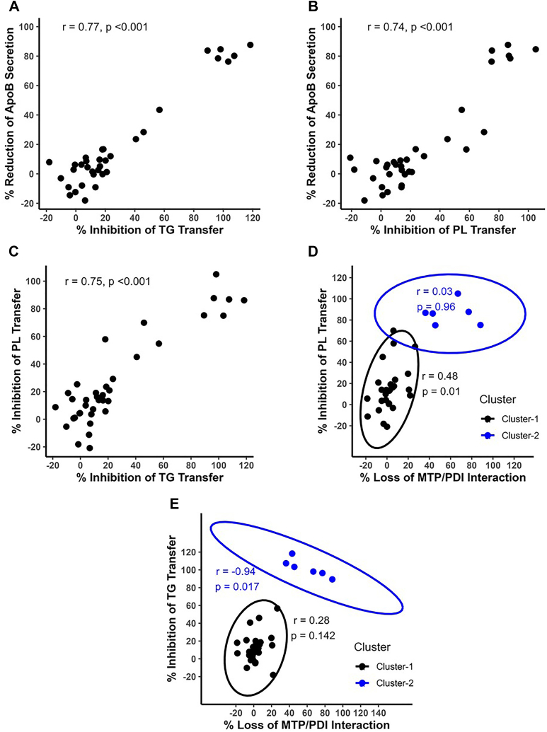 Figure 9