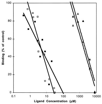 FIG. 8