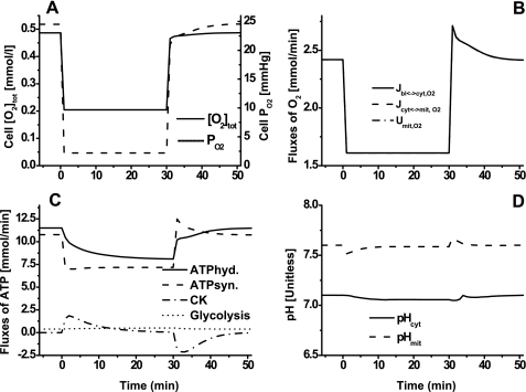 Fig. 4.