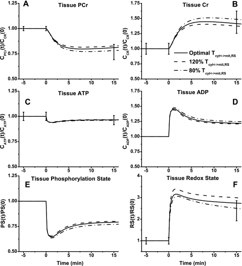 Fig. 8.