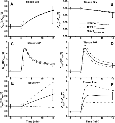 Fig. 6.