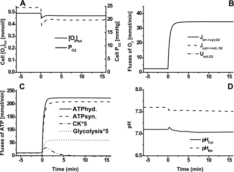 Fig. 5.