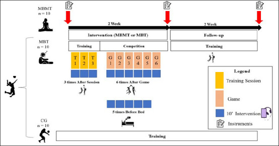 Figure 2.