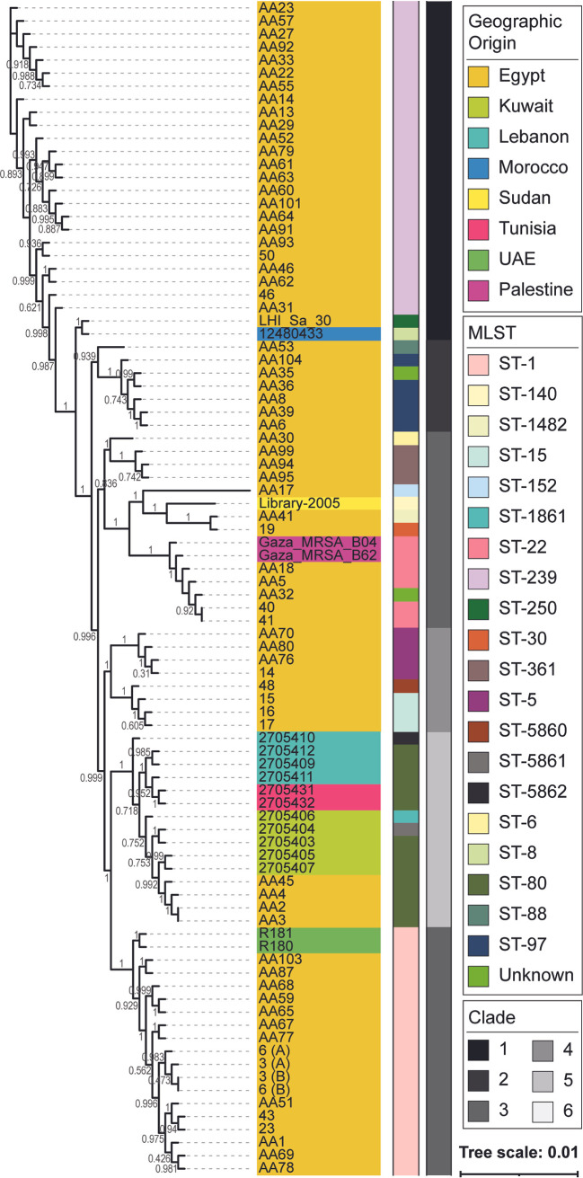 FIG 3