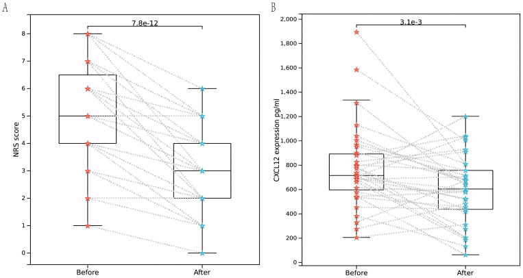 Figure 6