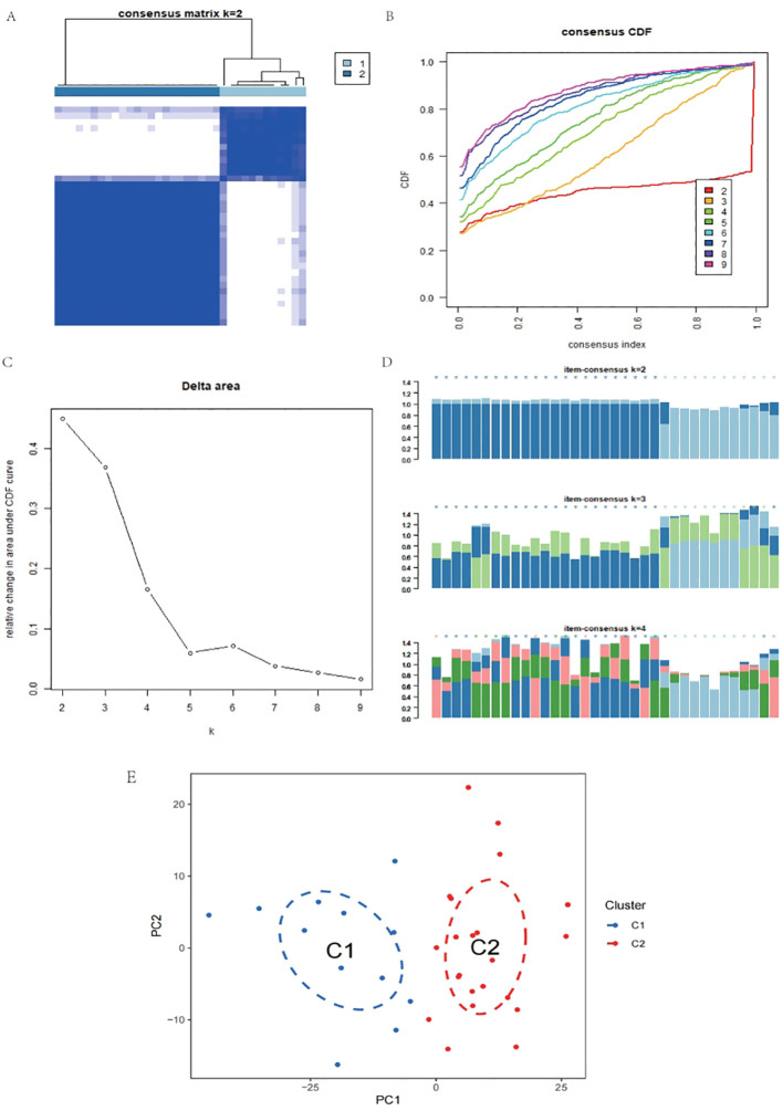 Figure 3