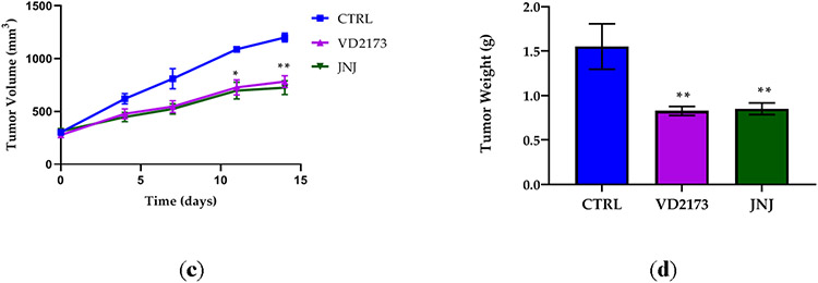 Figure 9.