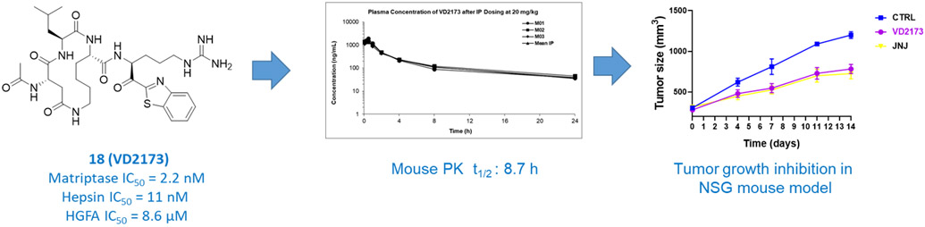 graphic file with name nihms-1765277-f0012.jpg