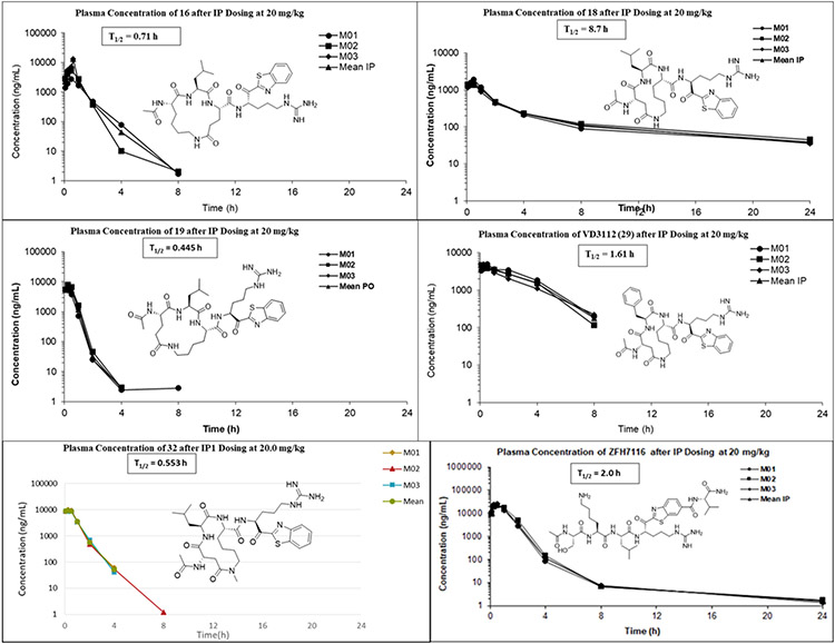 Figure 4.