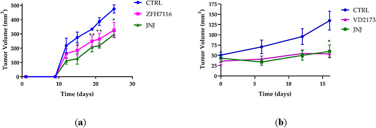 Figure 9.