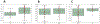 Figure 5: