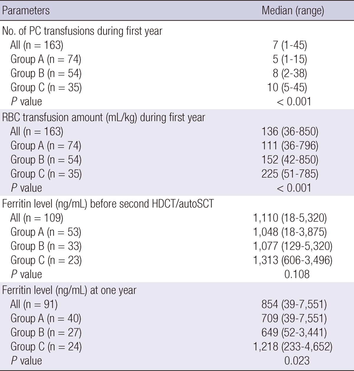 graphic file with name jkms-28-220-i004.jpg