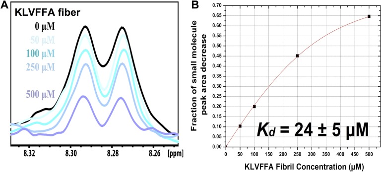 Figure 5—figure supplement 3.