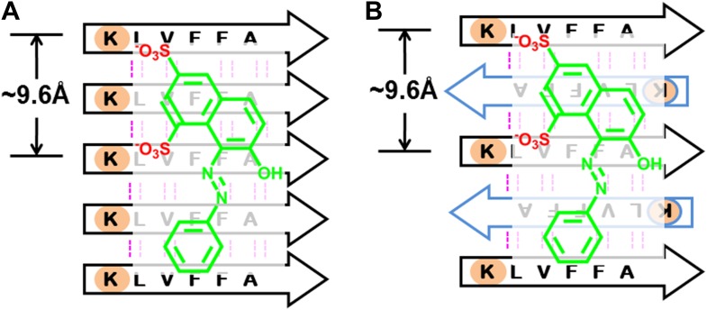 Figure 13.