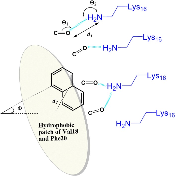 Figure 10.