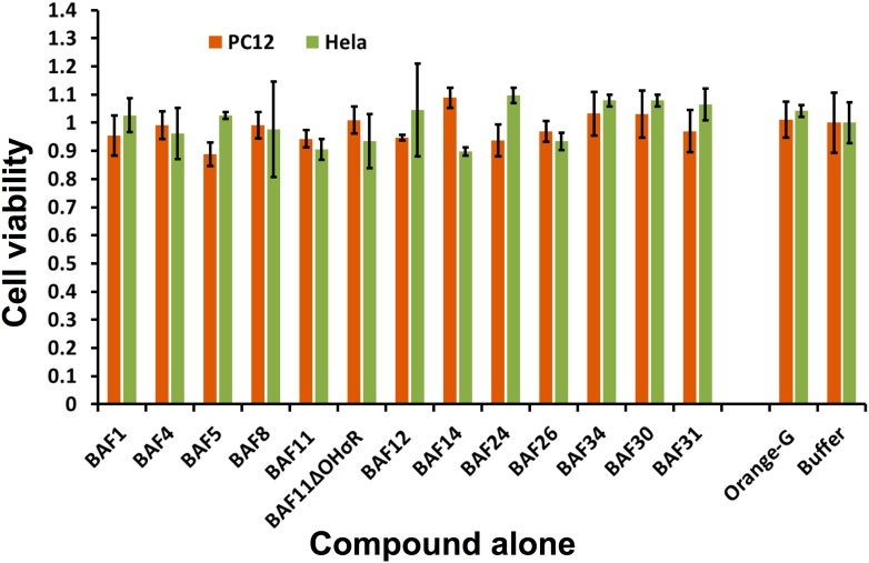 Figure 3—figure supplement 1.