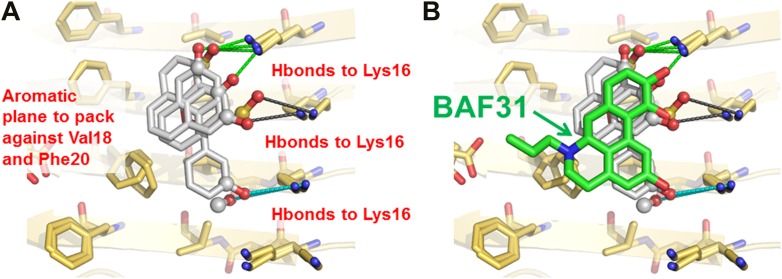 Figure 7.