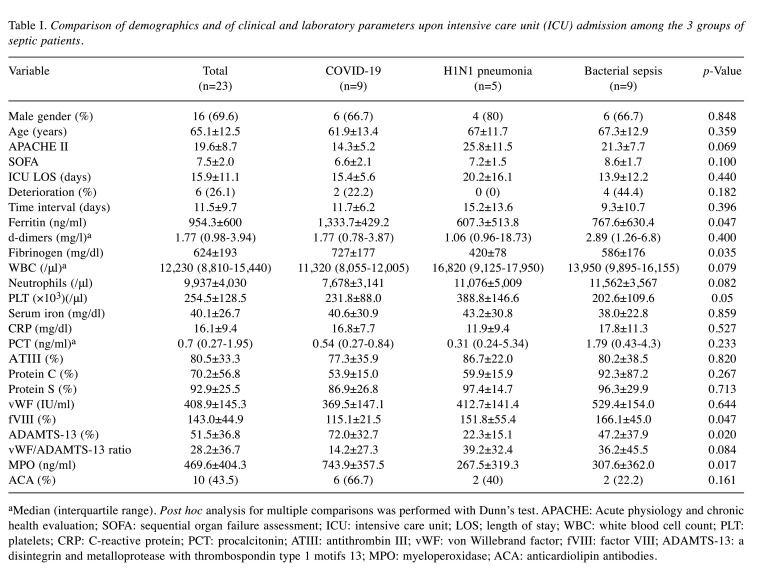 graphic file with name in_vivo-36-956-i0001.jpg