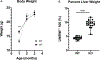 Figure 2 –