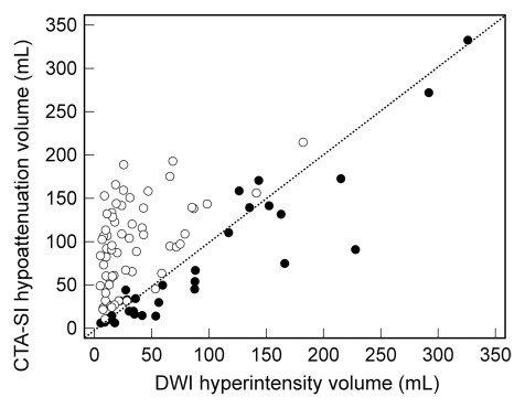 Figure 3a: