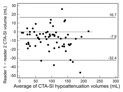 Figure 5b: