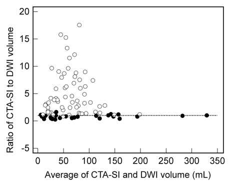 Figure 3b: