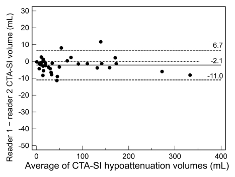 Figure 5a: