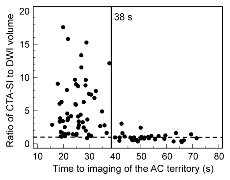 Figure 4b: