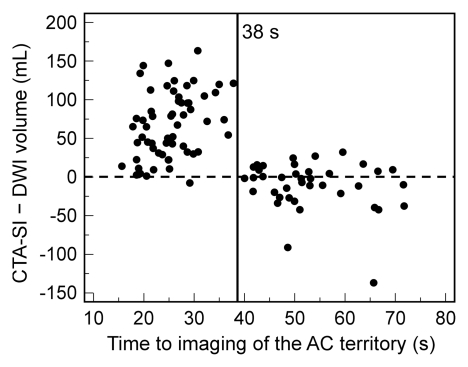 Figure 4a: