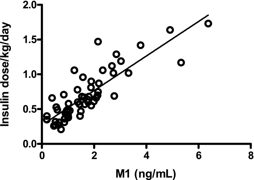 FIG. 3.