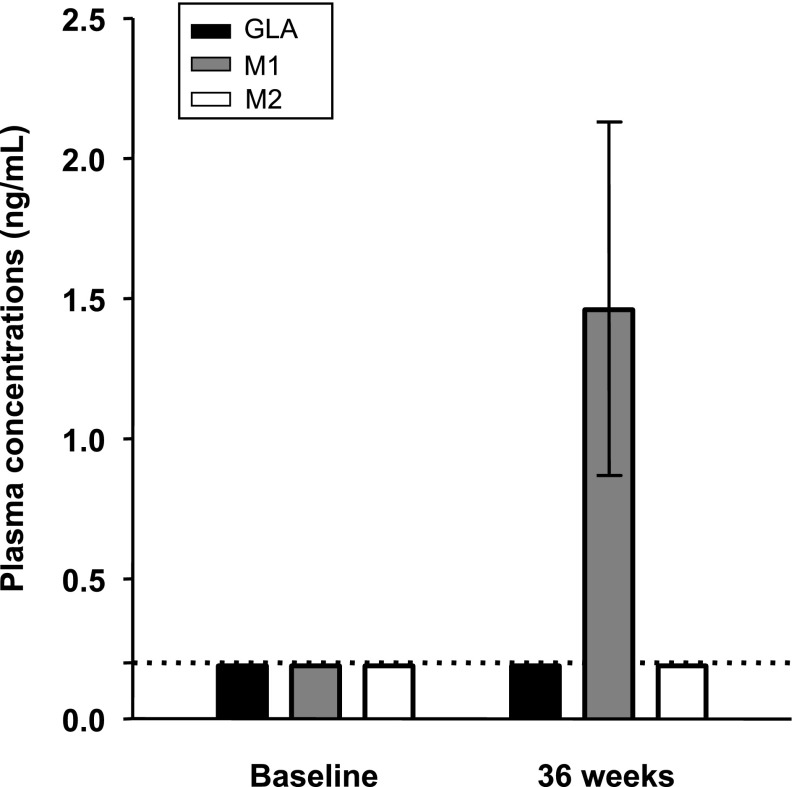 FIG. 2.