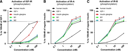 FIG. 1.