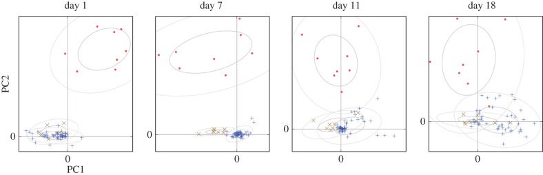 Figure 7.