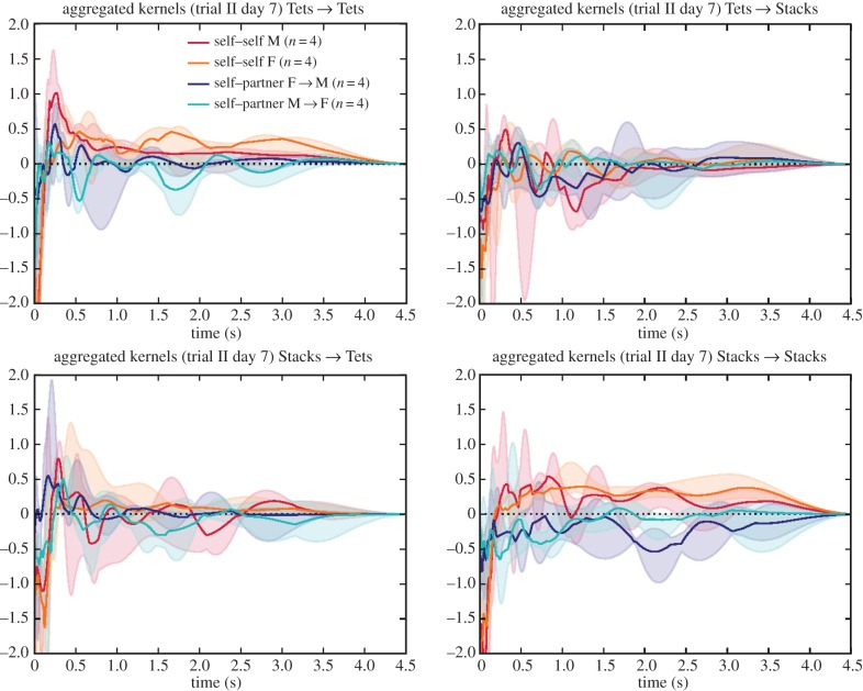 Figure 11.